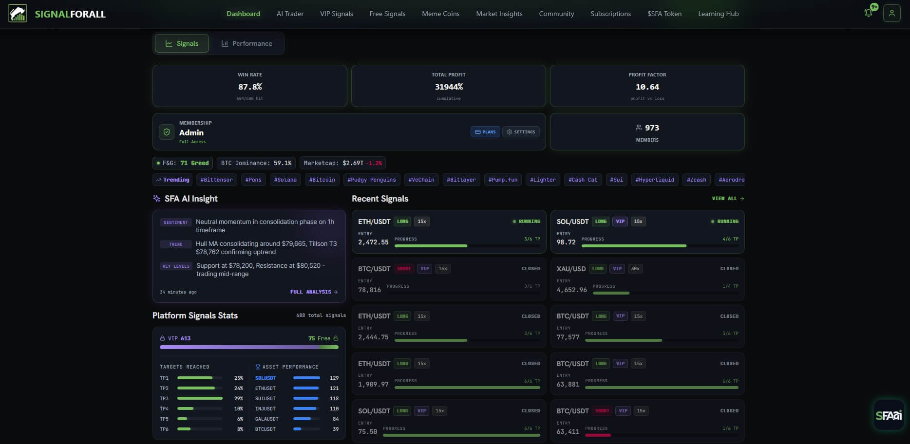 SFA Dashboard