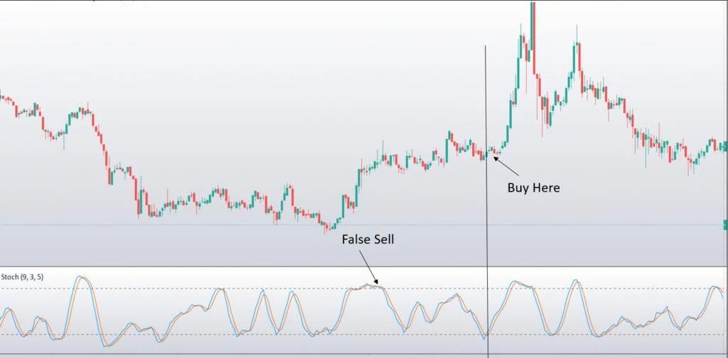 บทช่วยสอนตัวบ่งชี้ MACD 