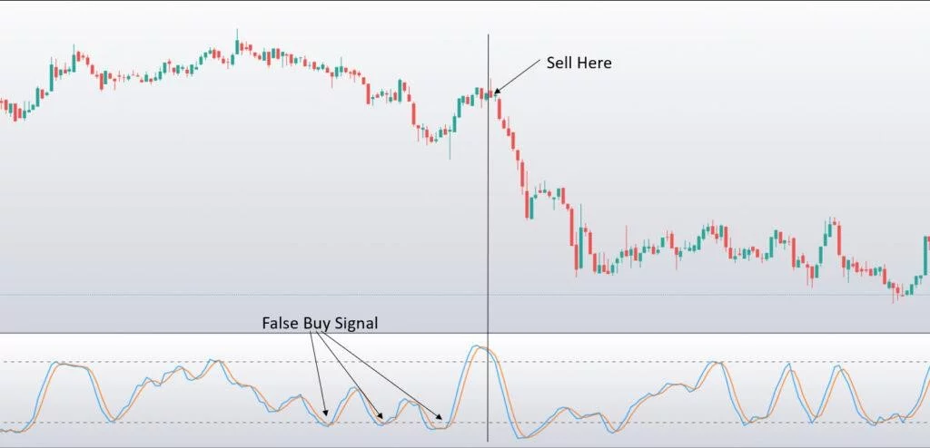 บทช่วยสอน MACD